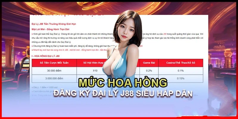 Mức hoa hồng hấp dẫn